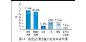 ���̙C(j��)е���U�Ј�(ch��ng)����r(sh��)����(d��ng)�кα��F(xi��n)��